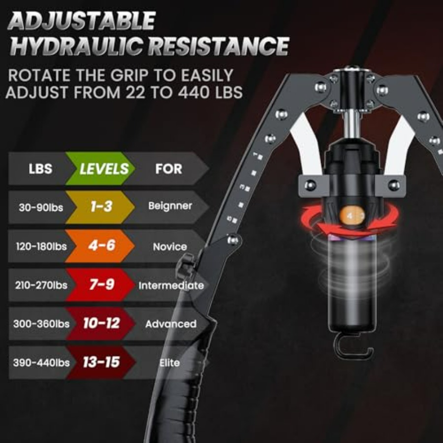 Twister Arm Trainer, 3 in 1 Hy - đánh giá và giá Ab Wheel Roller